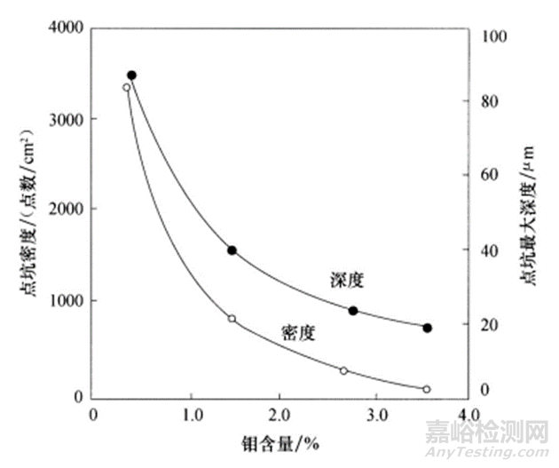 一文读懂各元素对奥氏体不锈钢组织和性能的影响