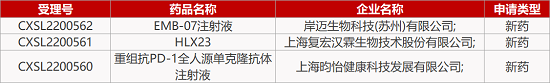 【药研日报1108】锐格HPK1抑制剂获批I期临床 | 信达双重激动剂启动降糖III期临床...