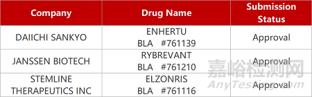 【药研日报1108】锐格HPK1抑制剂获批I期临床 | 信达双重激动剂启动降糖III期临床...