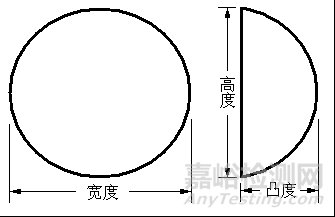 乳房植入物产品注册审查指导原则