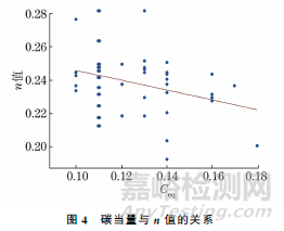 SWRCH6A~10A系列冷镦钢加工硬化影响因素