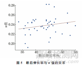 SWRCH6A~10A系列冷镦钢加工硬化影响因素