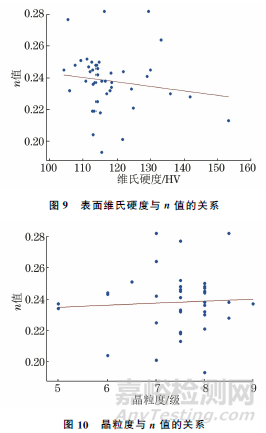 SWRCH6A~10A系列冷镦钢加工硬化影响因素