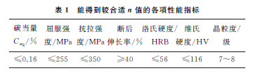 SWRCH6A~10A系列冷镦钢加工硬化影响因素