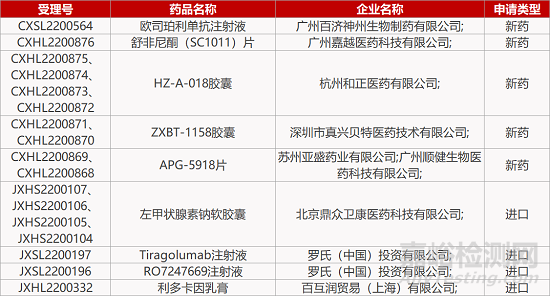 【药研日报1109】润新“一靶多点”新药上肝癌Ⅱ期临床 | 中科拓苒2款小分子新药获批临床...