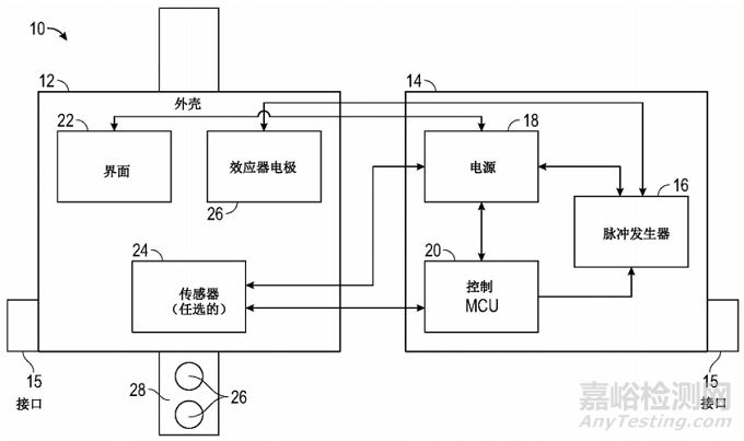 Cala Trio 可穿戴震颤治疗仪被评为 2022 年最佳医疗设备创新