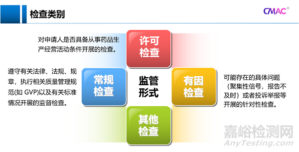 药物警戒检查要点与应对策略