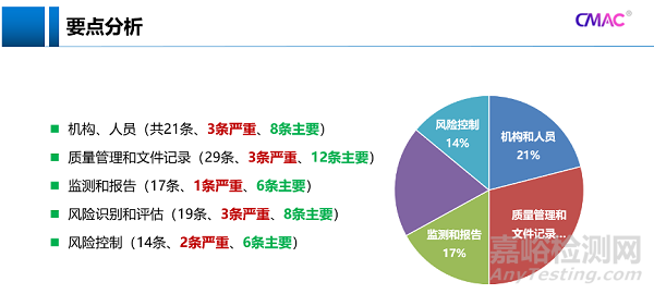 药物警戒检查要点与应对策略