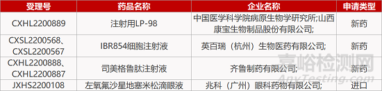 【药研发1111】首个国产PI3Kδ抑制剂获批上市 | 三生血小板生成素儿童适应症报产...