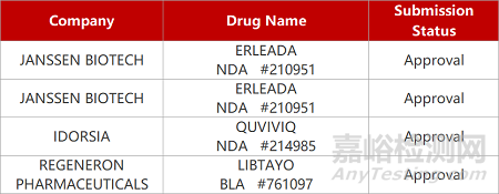 【药研发1111】首个国产PI3Kδ抑制剂获批上市 | 三生血小板生成素儿童适应症报产...