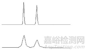 药物分析中液相色谱柱的经典问题