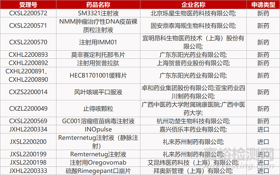 【药研日报1114】泽布替尼在巴西获批用于罕见血液瘤 | 信达KRAS抑制剂肺癌早期临床积极...