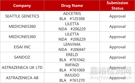 【药研日报1115】亚虹新型免疫调节剂获批临床 | 礼新GPRC5D靶向ADC获批临床...