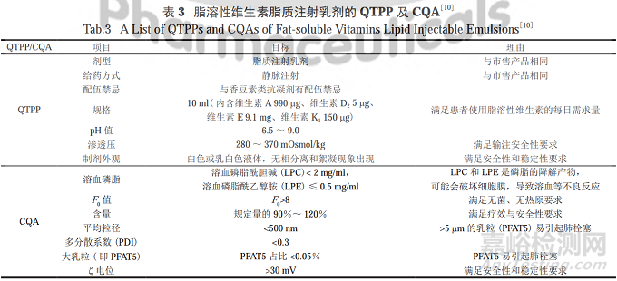 1995-2022中国注射剂研发升级之路