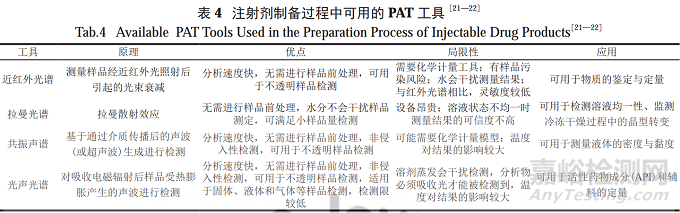 1995-2022中国注射剂研发升级之路