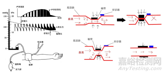 中国血压计产品与市场分析