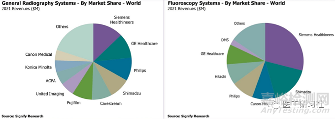 未来5年普通放射设备和图像引导治疗设备行业需求趋势