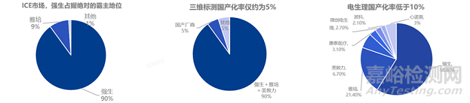 心腔内超声（ICE）行业市场分析