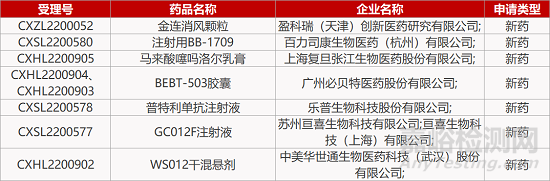 【药研日报1118】歌礼口服PD-L1小分子前药获批临床 | 上海精缮“蝴蝶病”基因疗法获批临床...