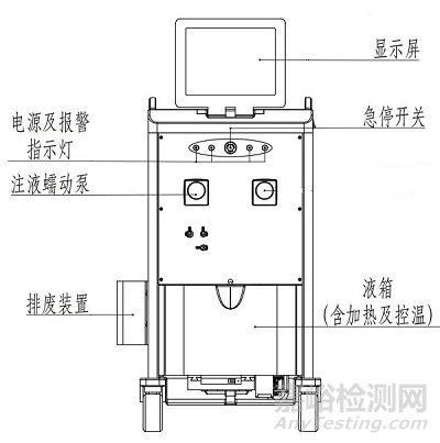 肠道水疗机注册审查指导原则