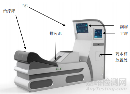 肠道水疗机注册审查指导原则