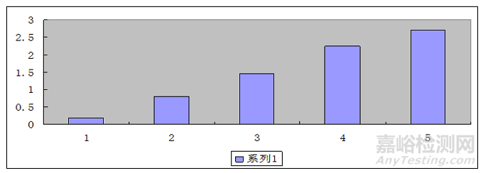 注射用药物硅化胶塞产生的粒子污染