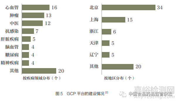 推进创新药同步研发、注册与审评，构建中国医药创新生态系统——临床研究高效性及临床能力建设