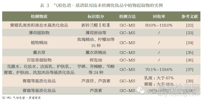 化妆品中植物提取物的检测方法研究进展