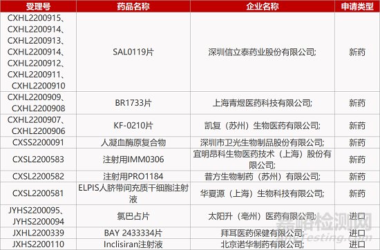 【药研日报1121】百力司康FIC中美双报ADC报IND | 荣昌泰它西普获批IgA肾病Ⅲ期临床...