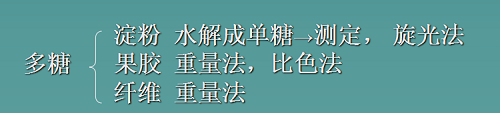 糖类测定方法大全