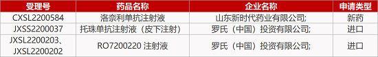 【药研日报1122】红日肺癌1类新药获批上市 | 信立泰自免病1类新药报IND...