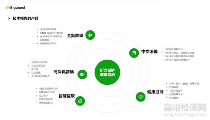 国产助听器市场现状和未来展望