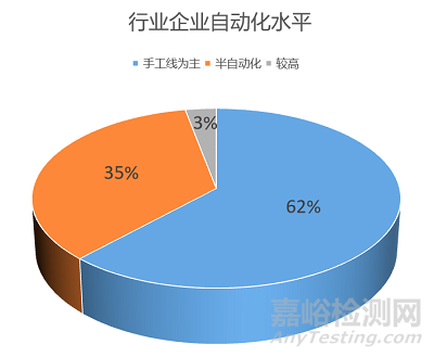 深圳市医疗器械行业智能制造现状与趋势分析