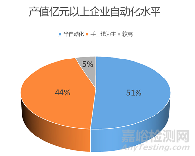 深圳市医疗器械行业智能制造现状与趋势分析