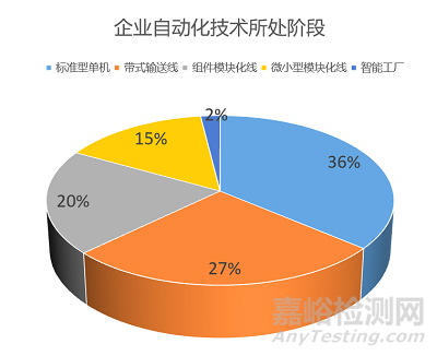 深圳市医疗器械行业智能制造现状与趋势分析