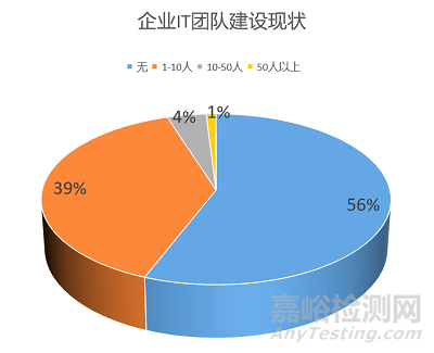 深圳市医疗器械行业智能制造现状与趋势分析