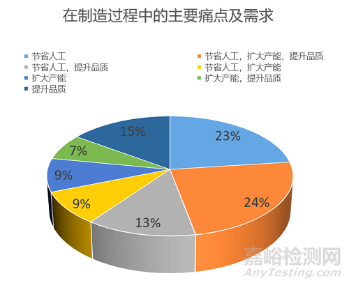 深圳市医疗器械行业智能制造现状与趋势分析