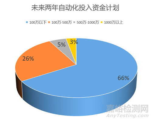 深圳市医疗器械行业智能制造现状与趋势分析