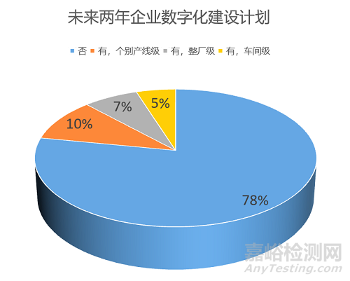 深圳市医疗器械行业智能制造现状与趋势分析