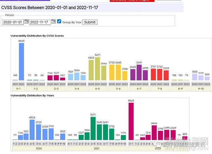 医疗技术网络事件的代价比你想象的更大