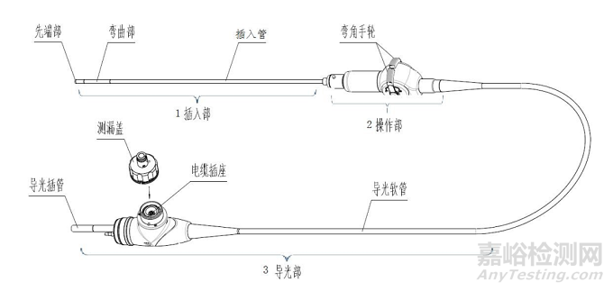 上海电子腹腔镜注册技术审评指南发布（附全文）