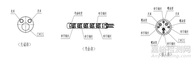 上海电子腹腔镜注册技术审评指南发布（附全文）