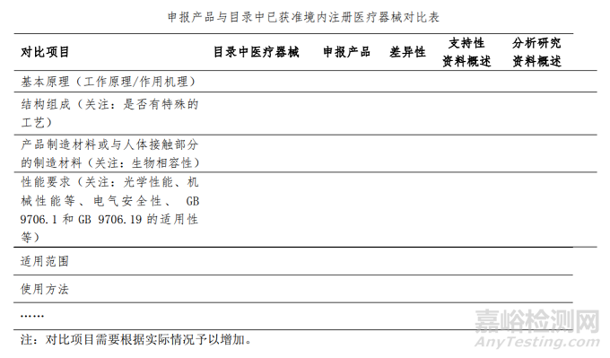 上海电子腹腔镜注册技术审评指南发布（附全文）