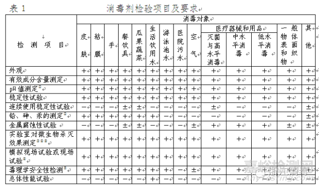 消毒产品检验项目及要求