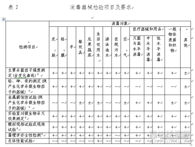 消毒产品检验项目及要求