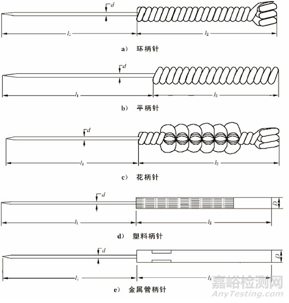 针灸针产品注册审查指导原则