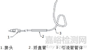 经鼻胆汁外引流管注册审查指导原则正式发布（附全文）