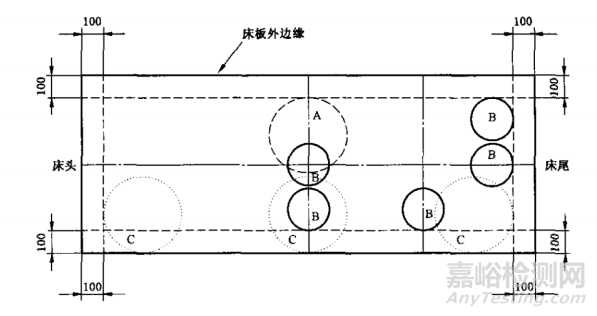 江苏省康复训练床技术审评要点 