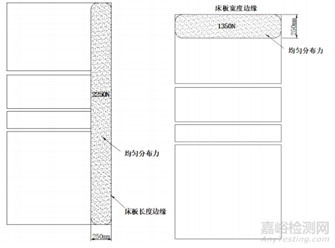 江苏省康复训练床技术审评要点 