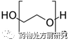 临床前早期制剂常用辅料